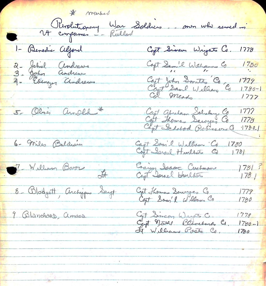 Rev War veterans of Vermont 2